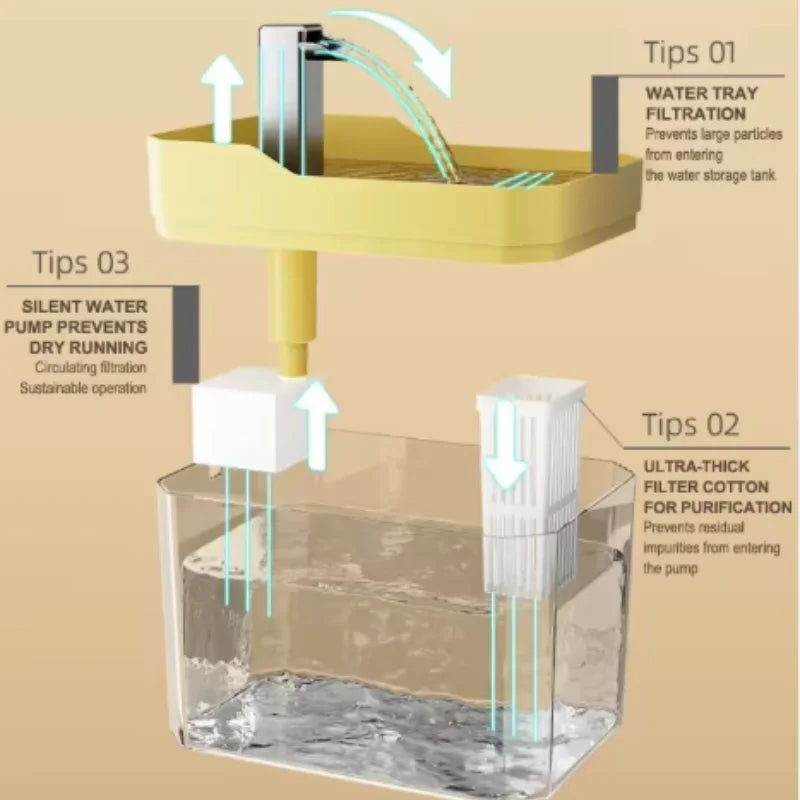 Cat Water Fountain Cat automatic water dispenser filters circulating flowing water intelligent pet automatic water dispenser